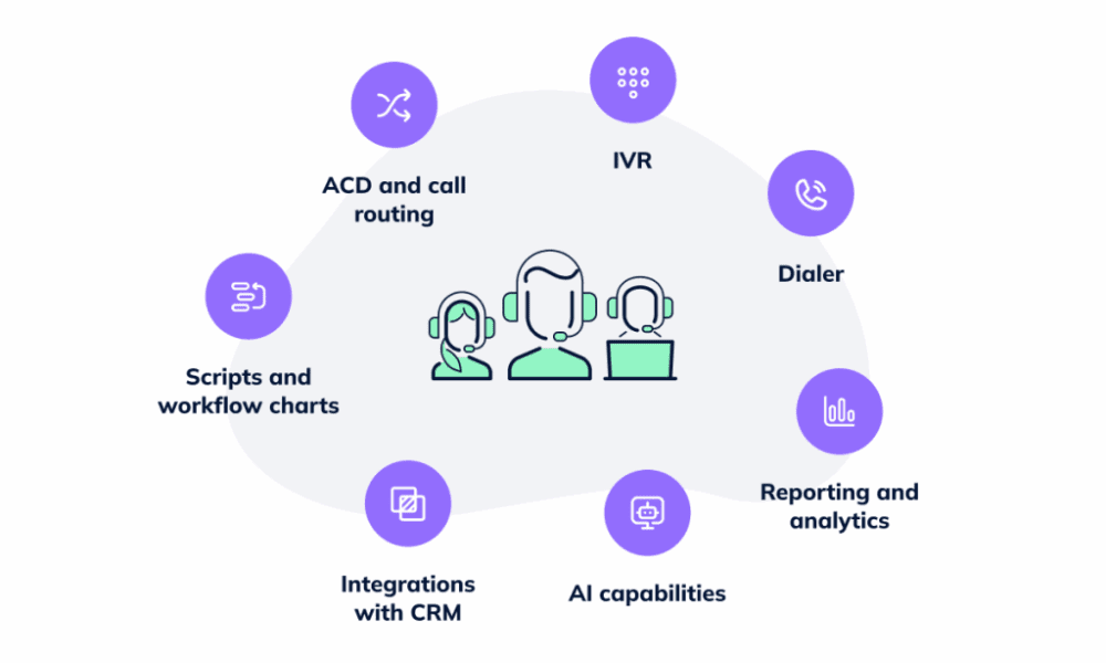 agents using scalable contact centre technology tools